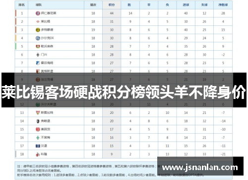 莱比锡客场硬战积分榜领头羊不降身价